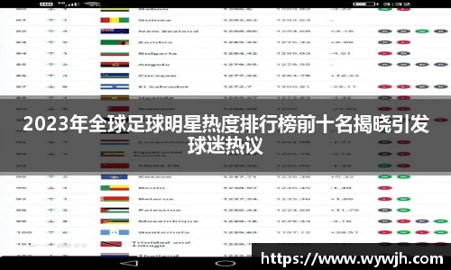 2023年全球足球明星热度排行榜前十名揭晓引发球迷热议